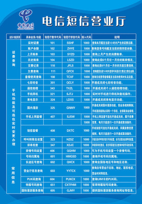 【208海报办公装饰展板3120 电信咨费标准图】价格,厂家,图片,铜版纸,新丰县新奇丽广告设计制作室-