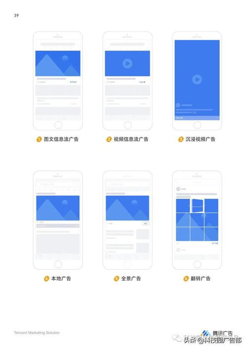 腾讯广告产品手册